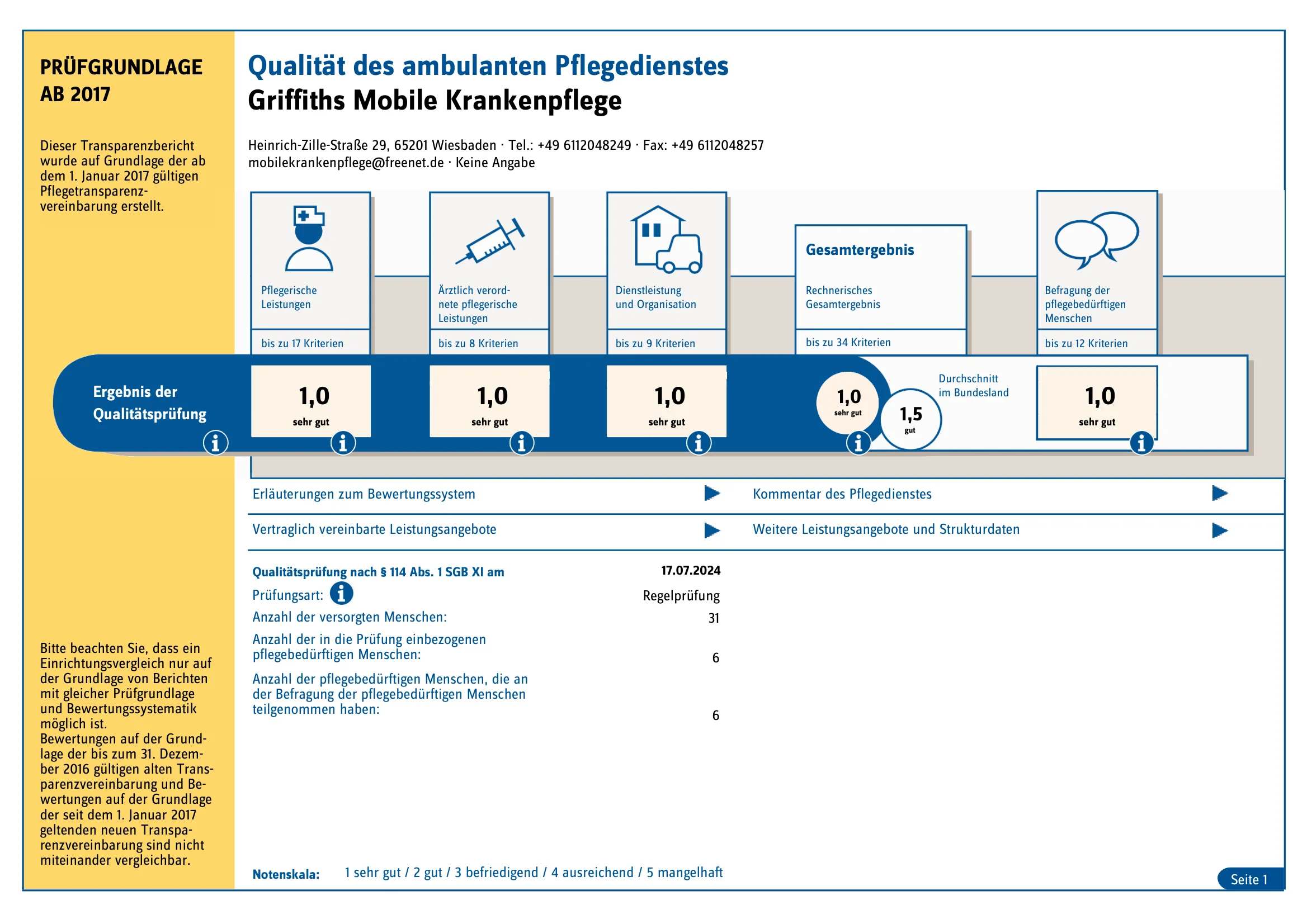 Transparenzbericht: Qualitätsprüfung Griffiths Mobile Krankenpflege, Gesamtnote 1,0 sehr gut